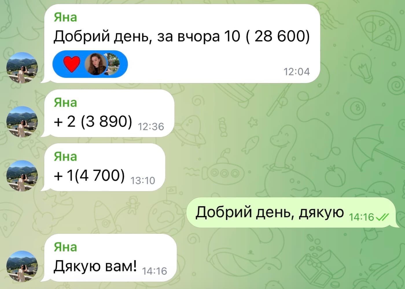Відгук клієнта: за вчора 10 записів на 28 600 грн
