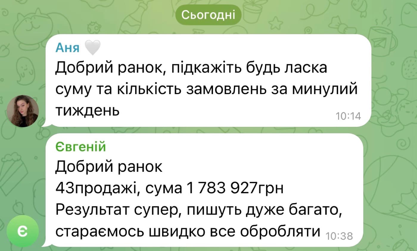 Відгук клієнта: 43 продажі, сума 1 783 927 грн за тиждень