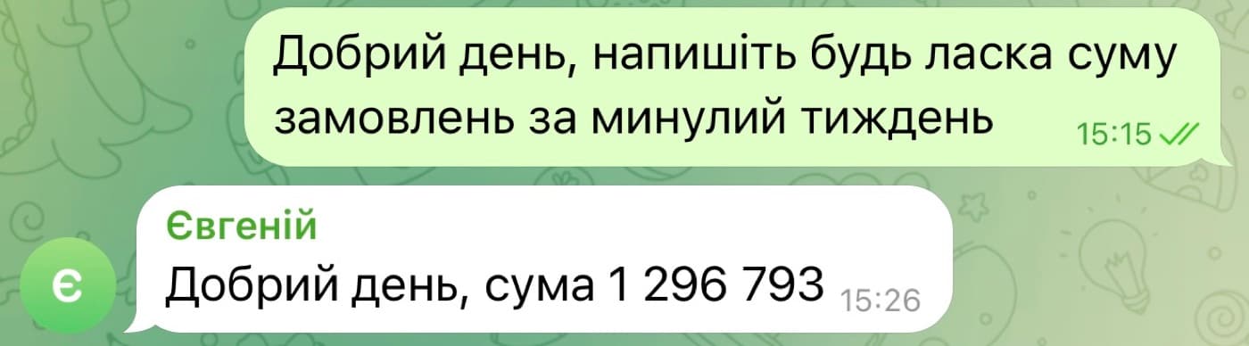 Відгук клієнта: сума замовлень за тиждень 1 296 793