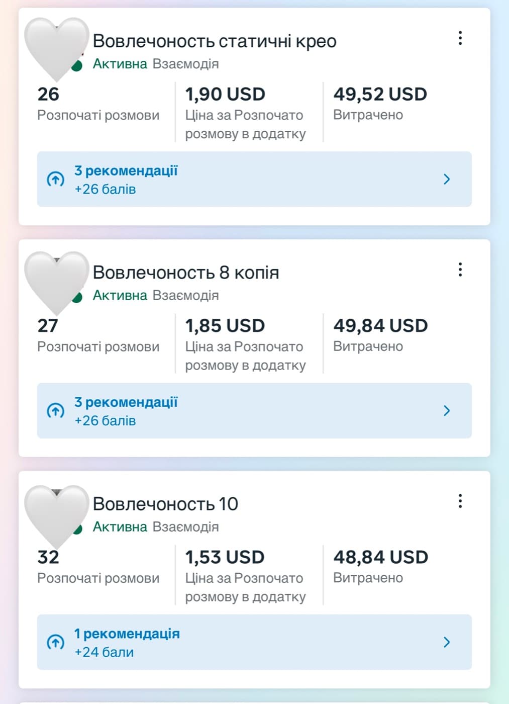 Спортзал: статистика кампаній у кабінеті Meta