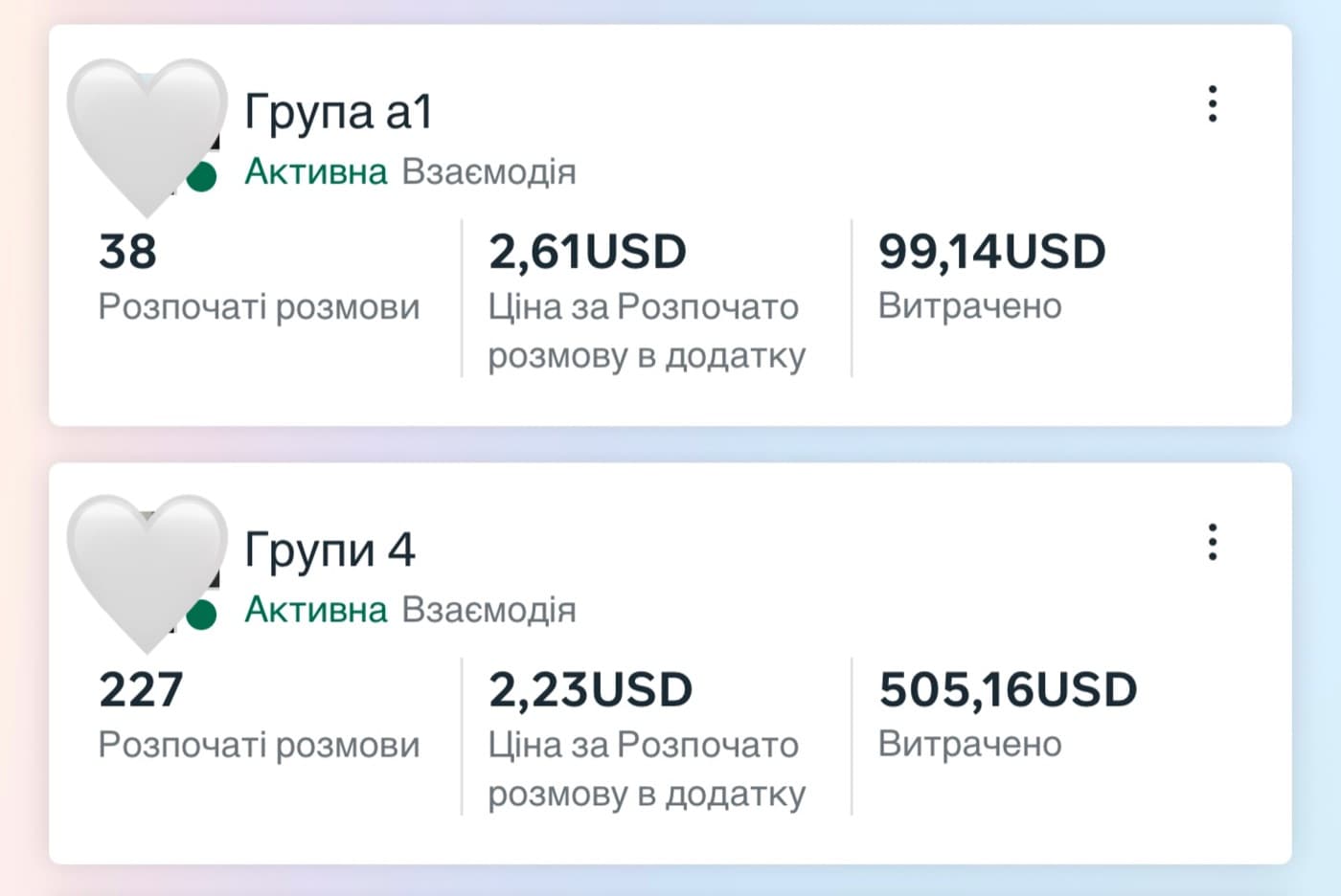 Школа мов: результати кампаній у кабінеті Meta